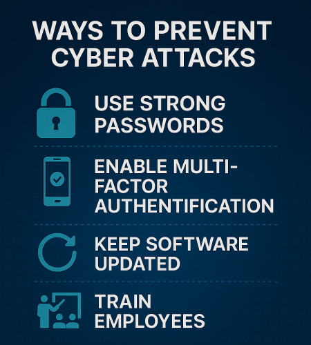Ways to Prevent Cyber Attack 2025